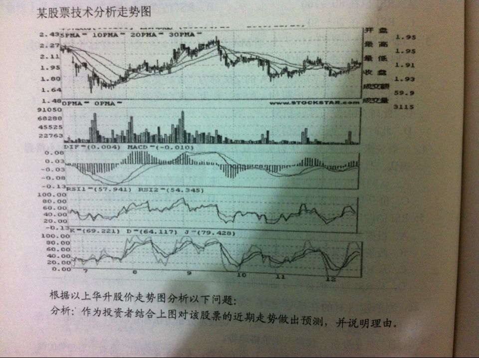 股票走势图分析，解锁市场动态的密钥