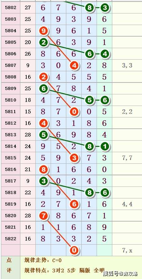 排列5走势图跨度分析，揭秘数字背后的奥秘