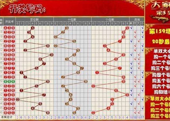探索广东福彩36选7，揭秘开奖号码的奇妙走势