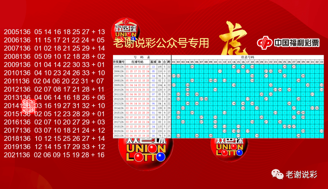 探索双色球历史数据出号顺序的奥秘