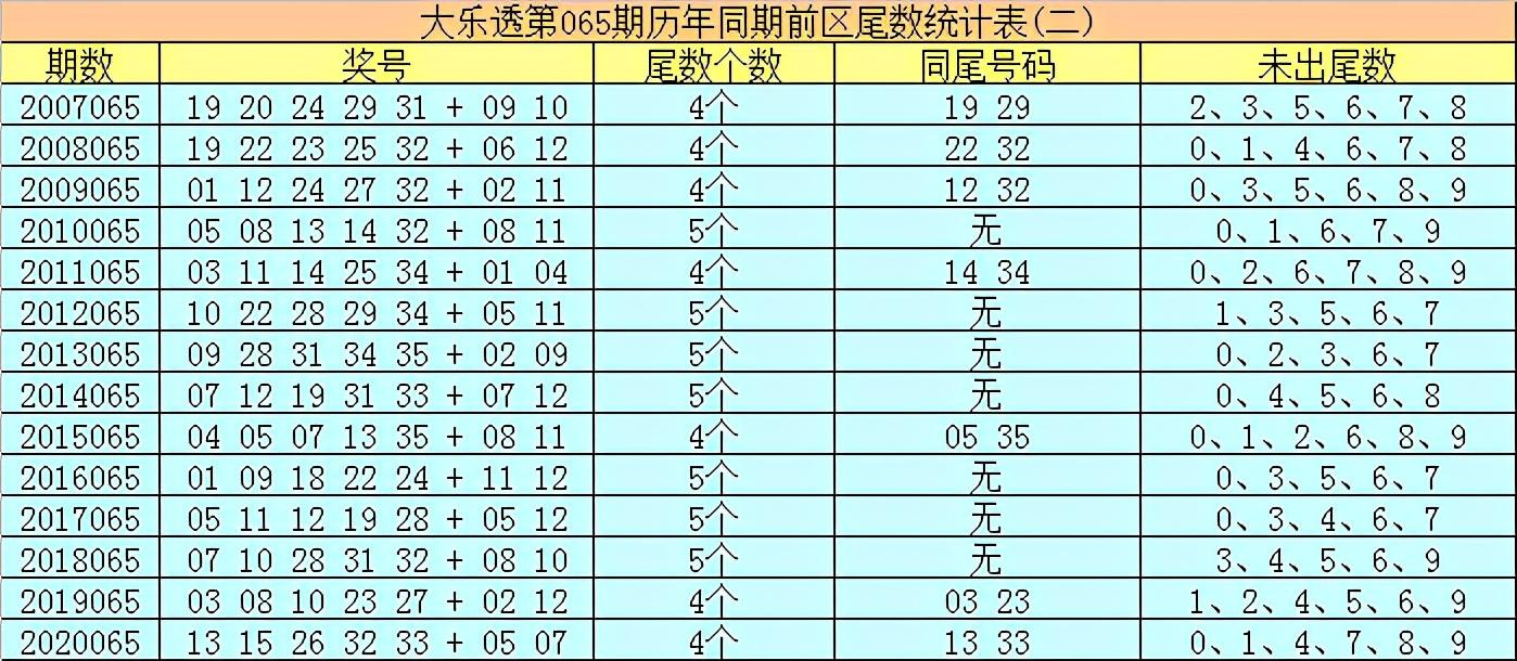 3D50彩票，深度解析第1期至298期的走势图与连线图表