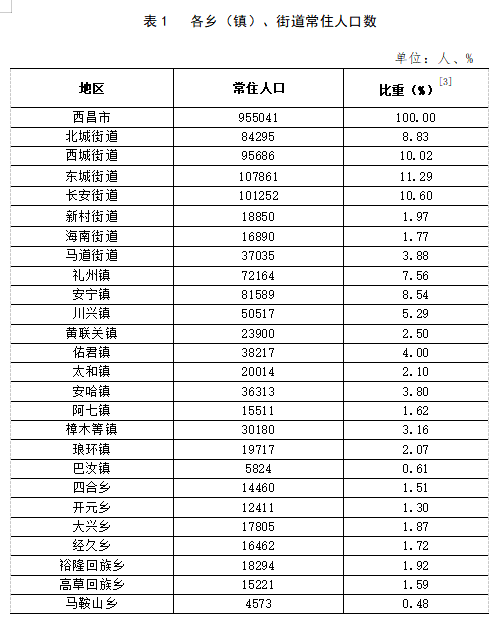 排列5走势图