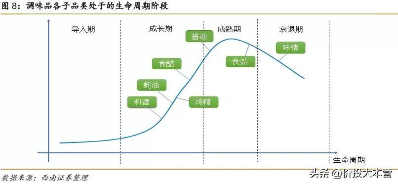 排五走势图