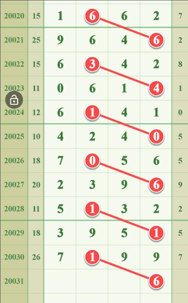 排列三走势图，解锁数字游戏的奥秘