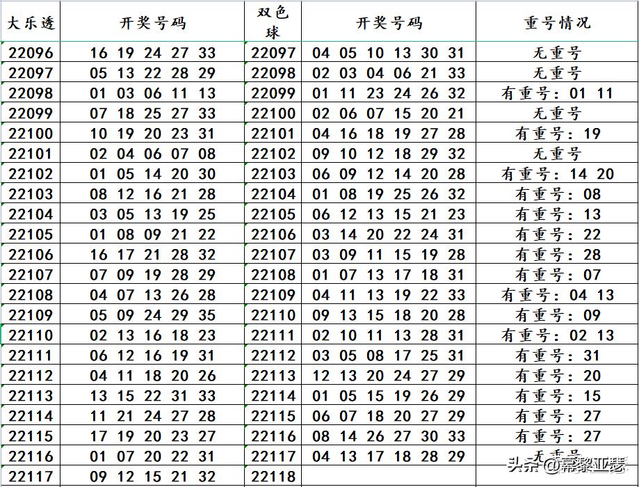 探索大乐透的奥秘，双色球图表走势分析