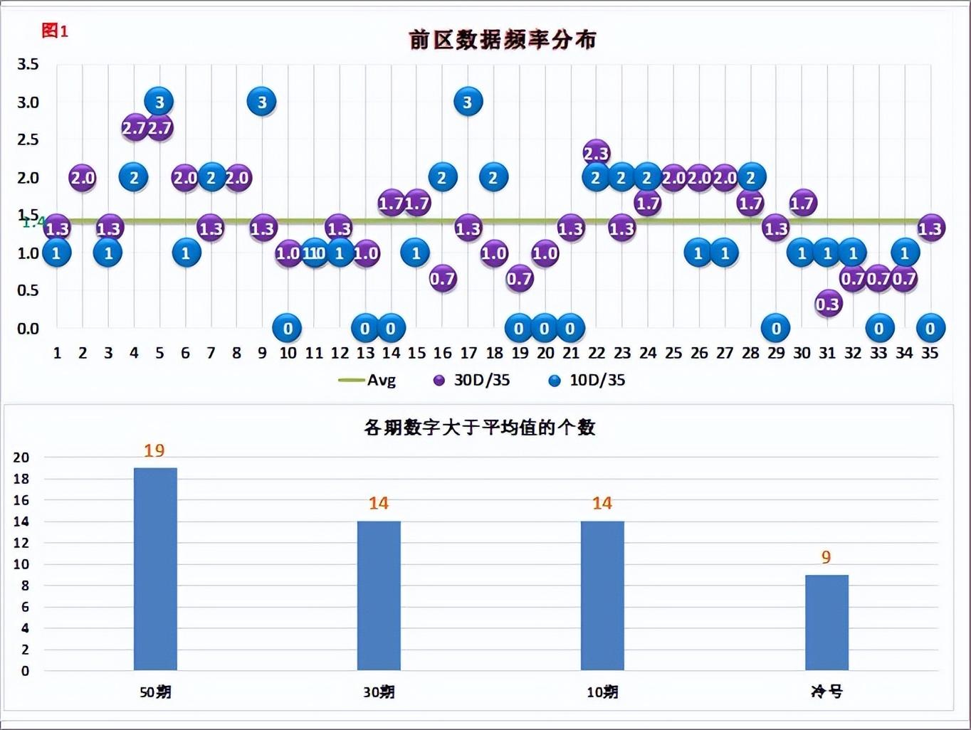 2 深度数据分析