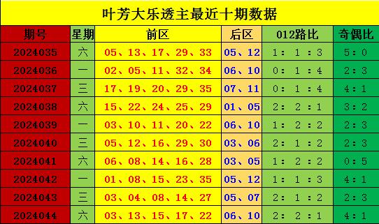 探索体彩排走势图综合版，最近30期的深度分析