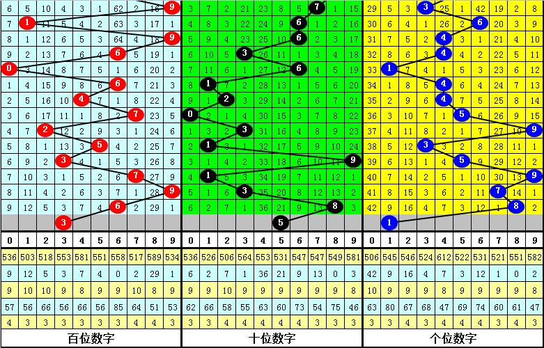 排三跨度走势图带连线（专业版），深度解析与实战应用