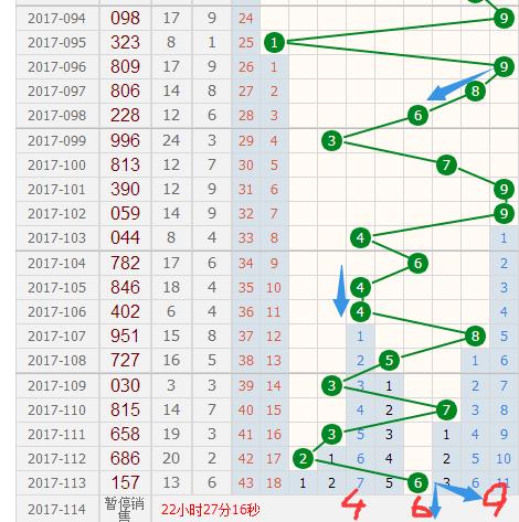 排三与和值走势图专业版，深度解析数字彩票的奥秘