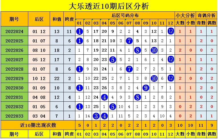 探索大乐透后区奇偶走势，近102期的数据分析与洞察