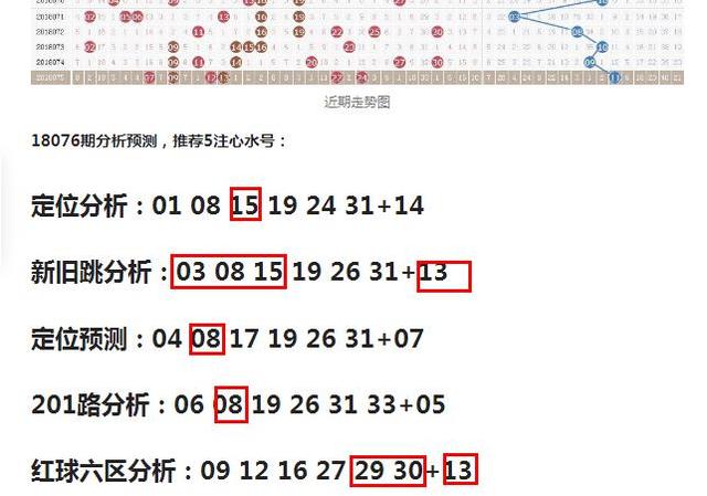 福利双色球2013年7月8日开奖预测，理性分析，谨慎投注