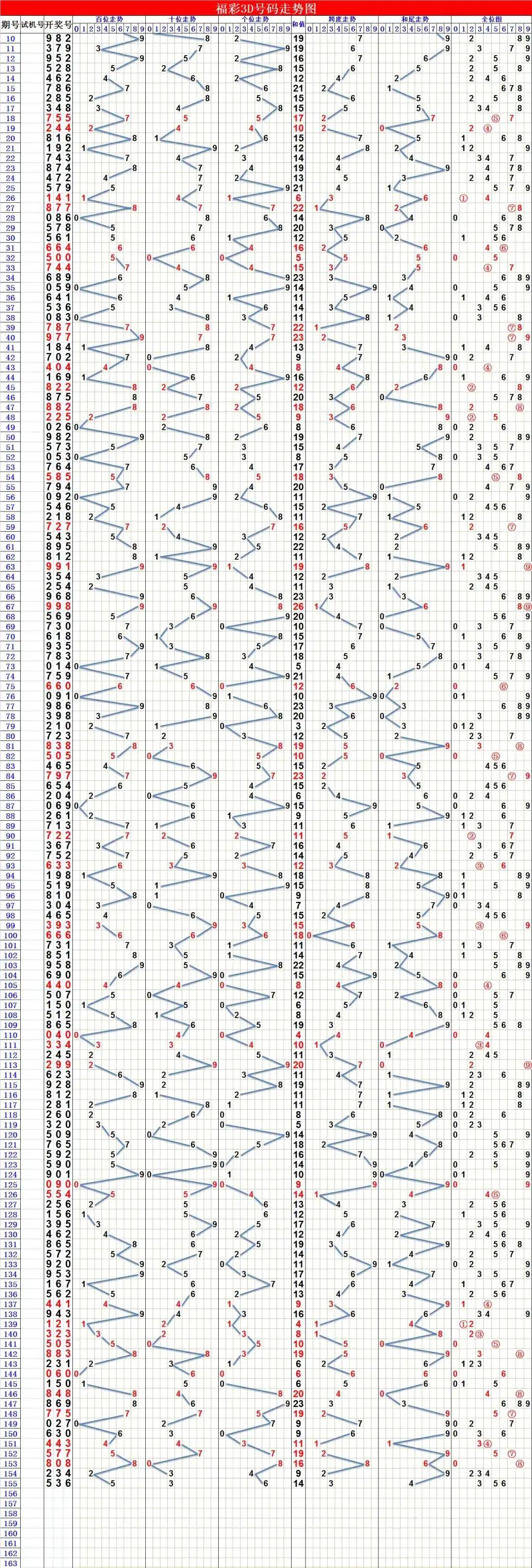 福彩3D，解锁数字游戏中的奥秘——基于走势图o的深度分析