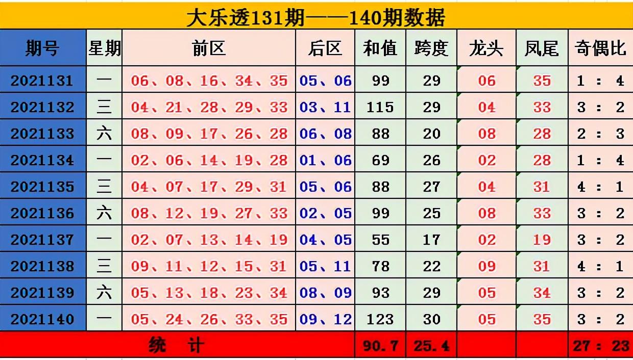 排三跨度走势图