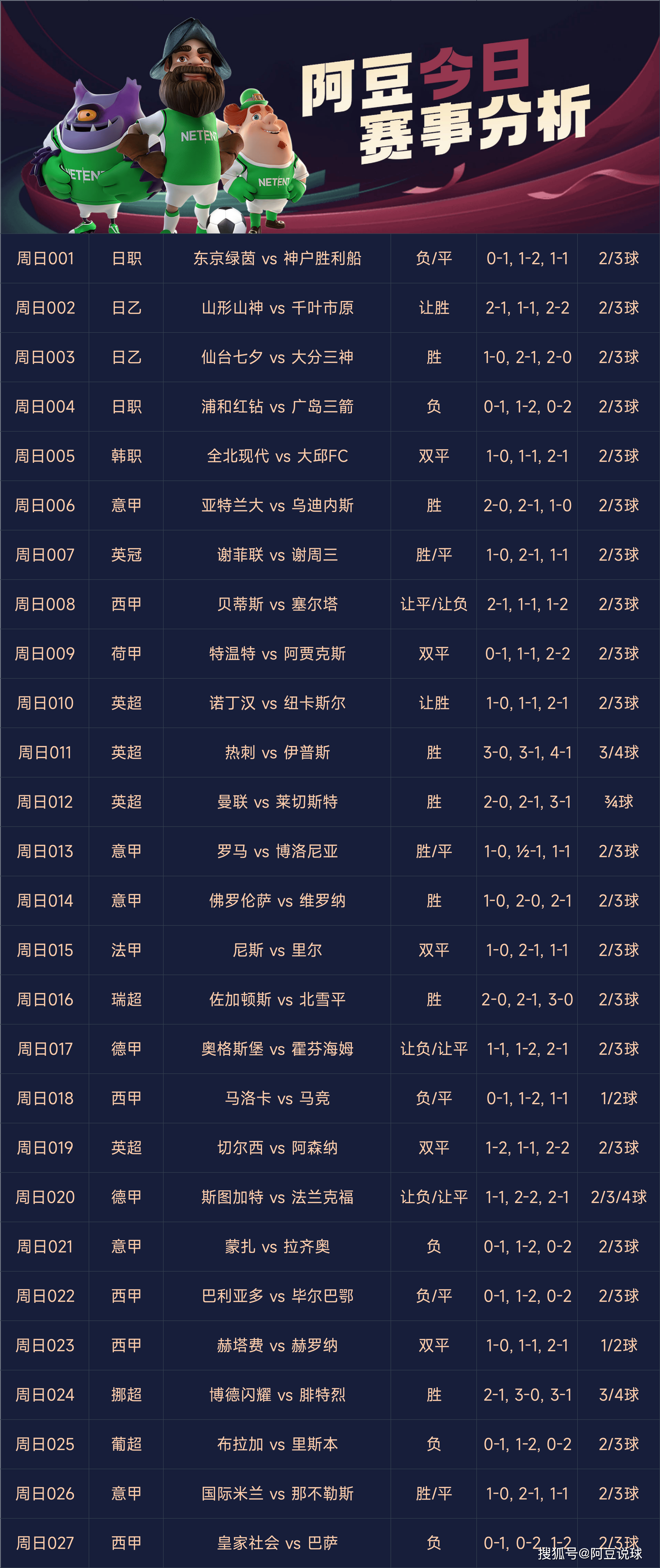 深度解析体彩足球竞猜中的比分赔率与投注策略