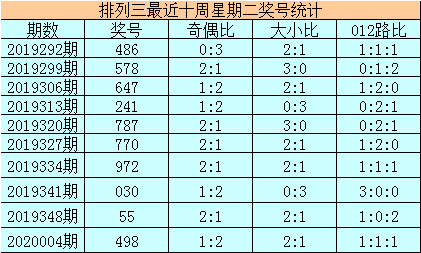 杀号定胆