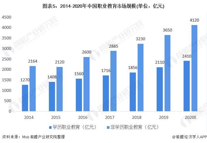 数据分析师，未来发展的黄金职业