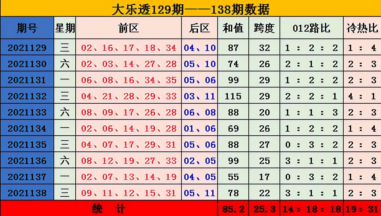 2019年5月3日，揭秘第78期大乐透开奖结果