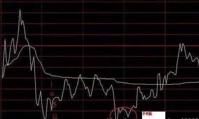 探索股市新视角，带连线走势基本分析在3D图中的深度解读