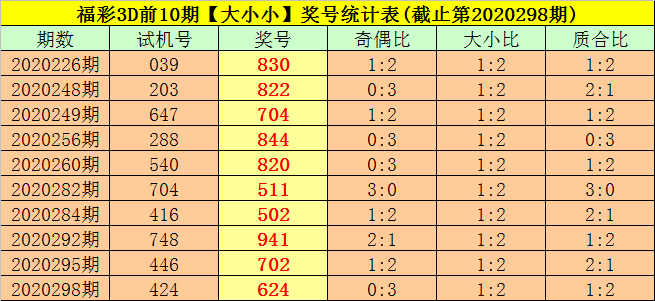3D预测号码分析，科学方法与概率论的巧妙结合