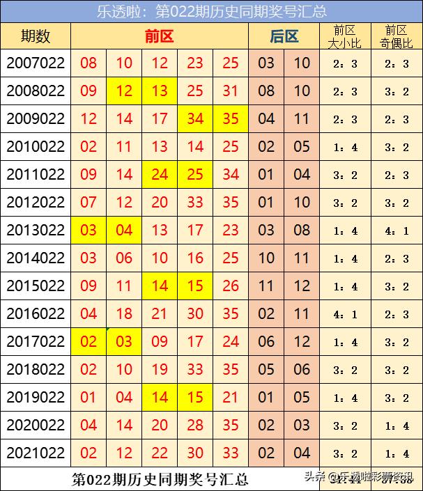 探索大乐透红蓝奇偶综合走势图，揭秘数字背后的奥秘