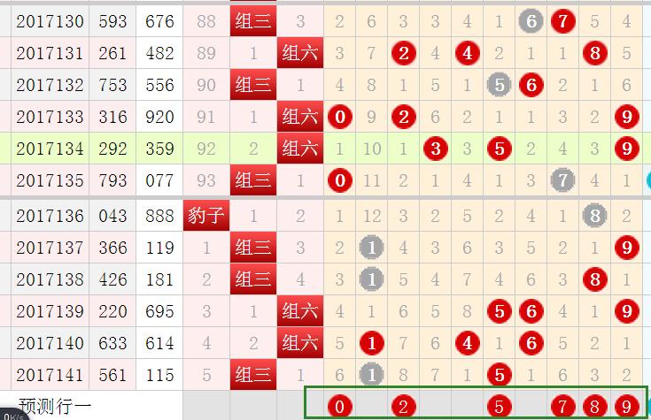 排列三组选3复式全包，解锁彩票新策略的深度解析