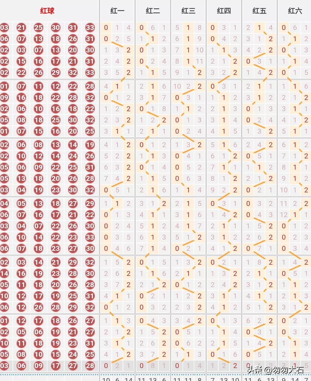 排列五跨度走势图50期深度解析，探寻数字背后的规律与趋势