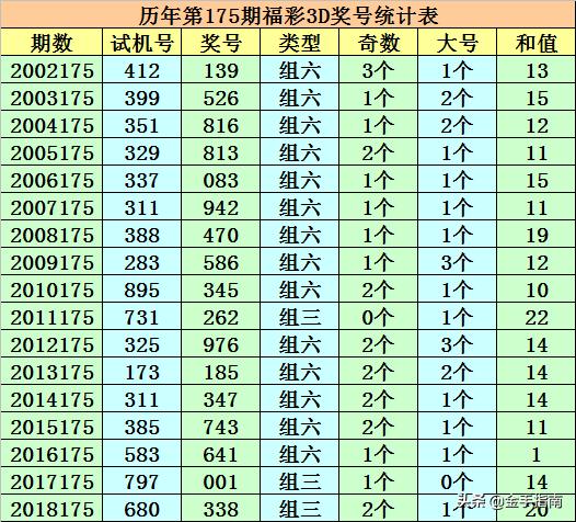 彩票走势图