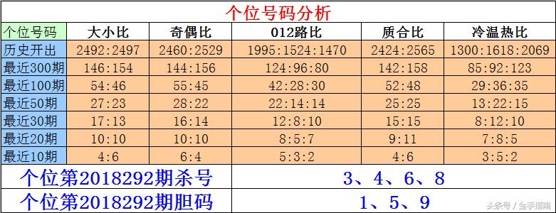 福彩3D走势图
