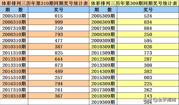 排列三今日奖号揭秘，数字游戏中的智慧与运气