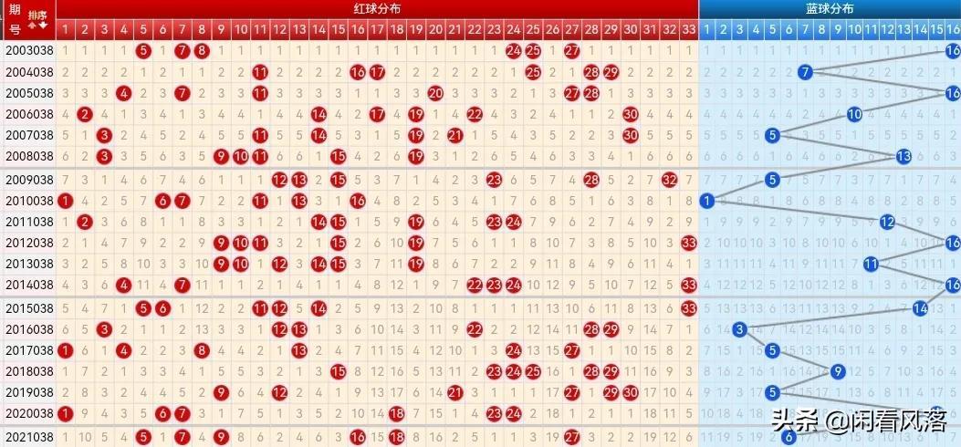2 数字背后的秘密