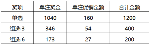探索中国福利彩票中奖的奥秘，解析其背后的表格与概率