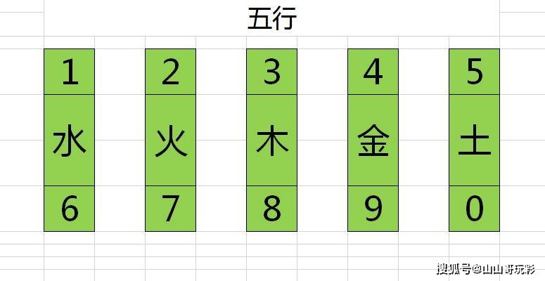 福彩3D，金木水火土，五行图中的幸运密码