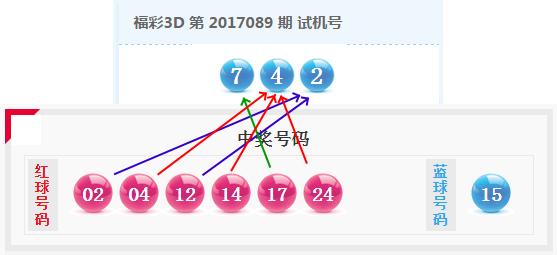 排3试机号