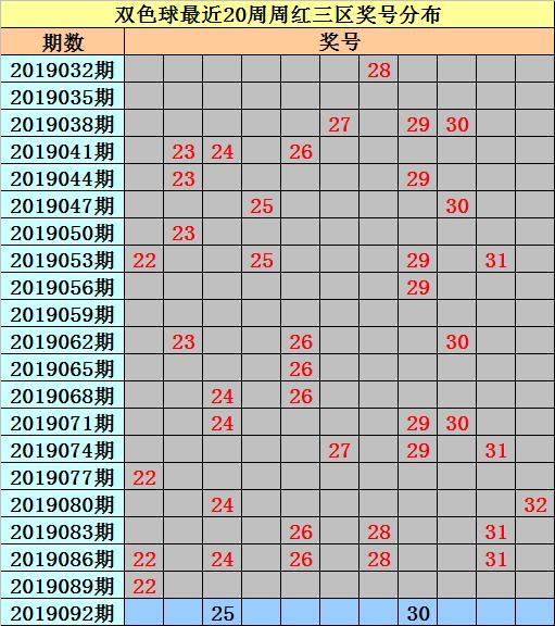 探索双色球41期开奖奥秘，历史数据中的规律与趋势