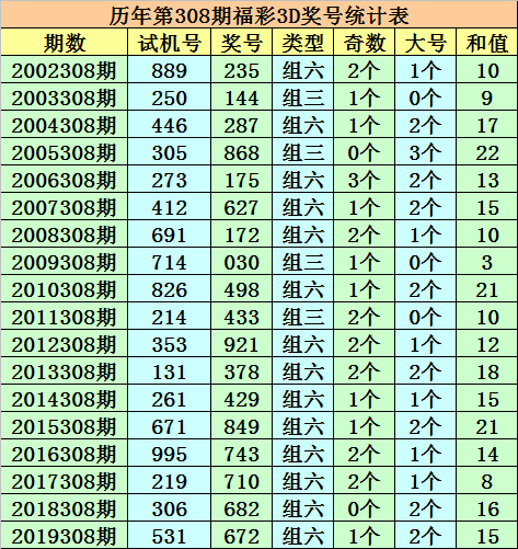 河南20选5走势图表，解析与预测
