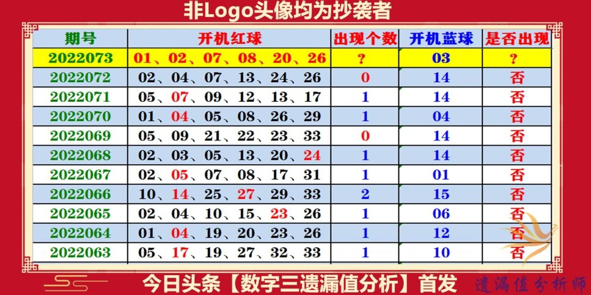今晚双色球，揭秘数字背后的奥秘