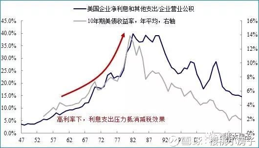 特朗普减税政策及其对美国经济的影响分析特朗普减税计划