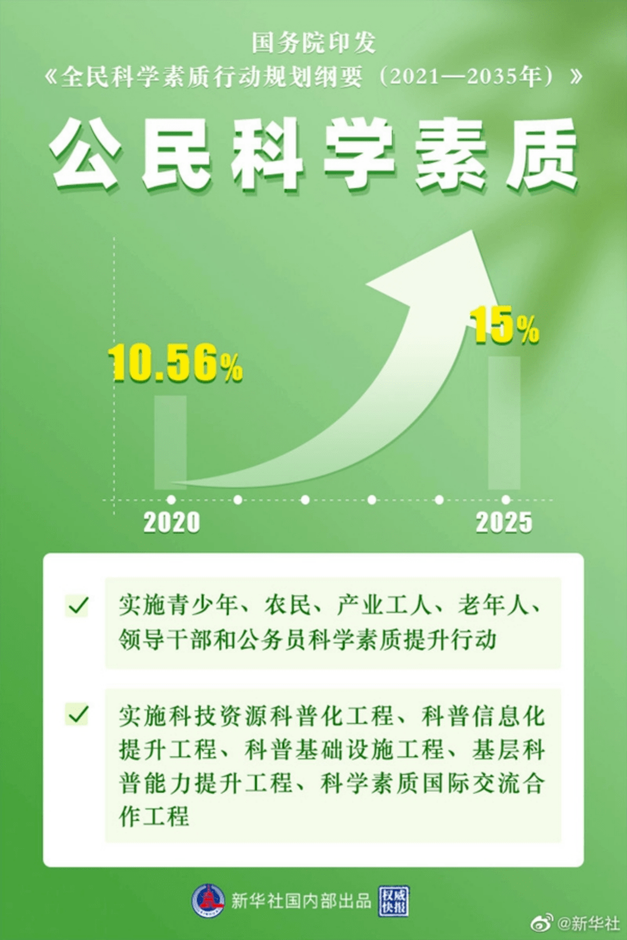 2035年，正版资料免费大全的未来展望2025年正版资料免费大全视频