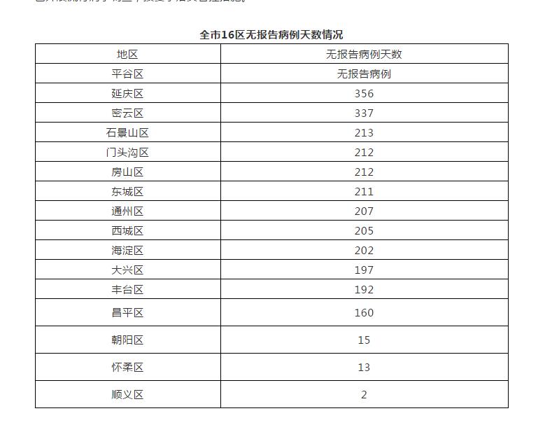 天津新增23例阳性感染者，疫情防控形势依然严峻天津新增一例阳性