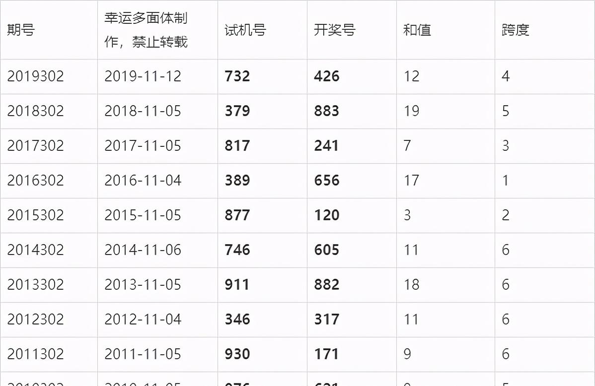 2019六开彩，一场透明与期待的盛宴—现场直播见证每一刻的开奖奇迹2019六开彩开奖现场直播 开奖结果开 视频卖