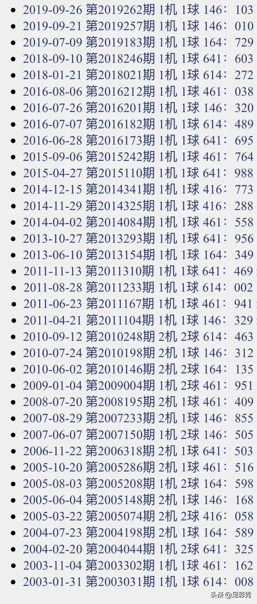 探索今日3D彩票的神秘世界，揭秘开机号、试机号的金码奥秘今天3d开机号和试机号金码及杀码