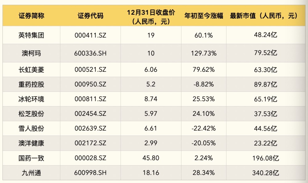 2031年，免费资料大全—解锁知识的新时代2020年免费资料大全集