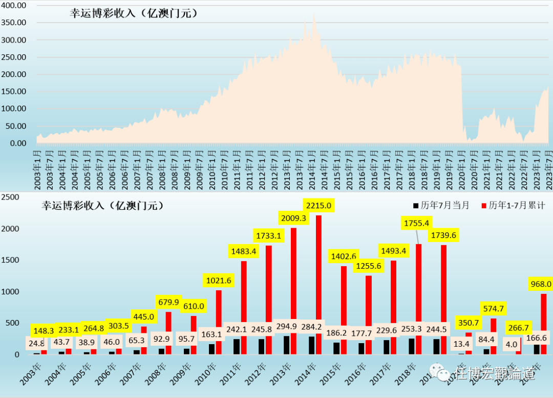 澳门203年历史开奖记录查询，透视澳彩的辉煌与变迁澳门2023历史开奖记录查询网