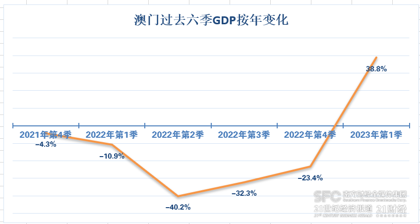 2043年新澳门开奖结果，数字背后的故事与未来展望2024新澳门开奖结果出来