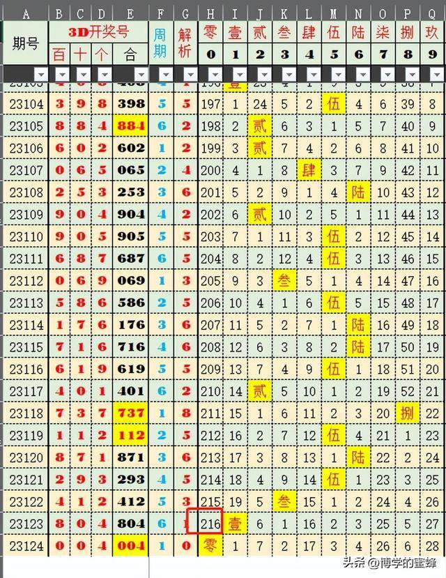 探秘新澳最新开门奖历史记录，从传奇到创新新澳最新开门奖历史记录z024年新澳今晚最新资料查询