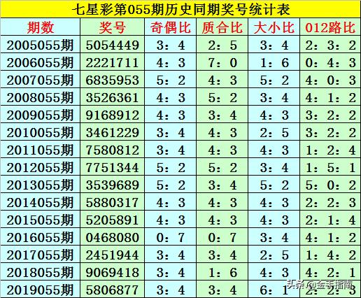 揭秘香港开奖结果，53期精彩回顾与数据分析2025港六今晚开奖号码
