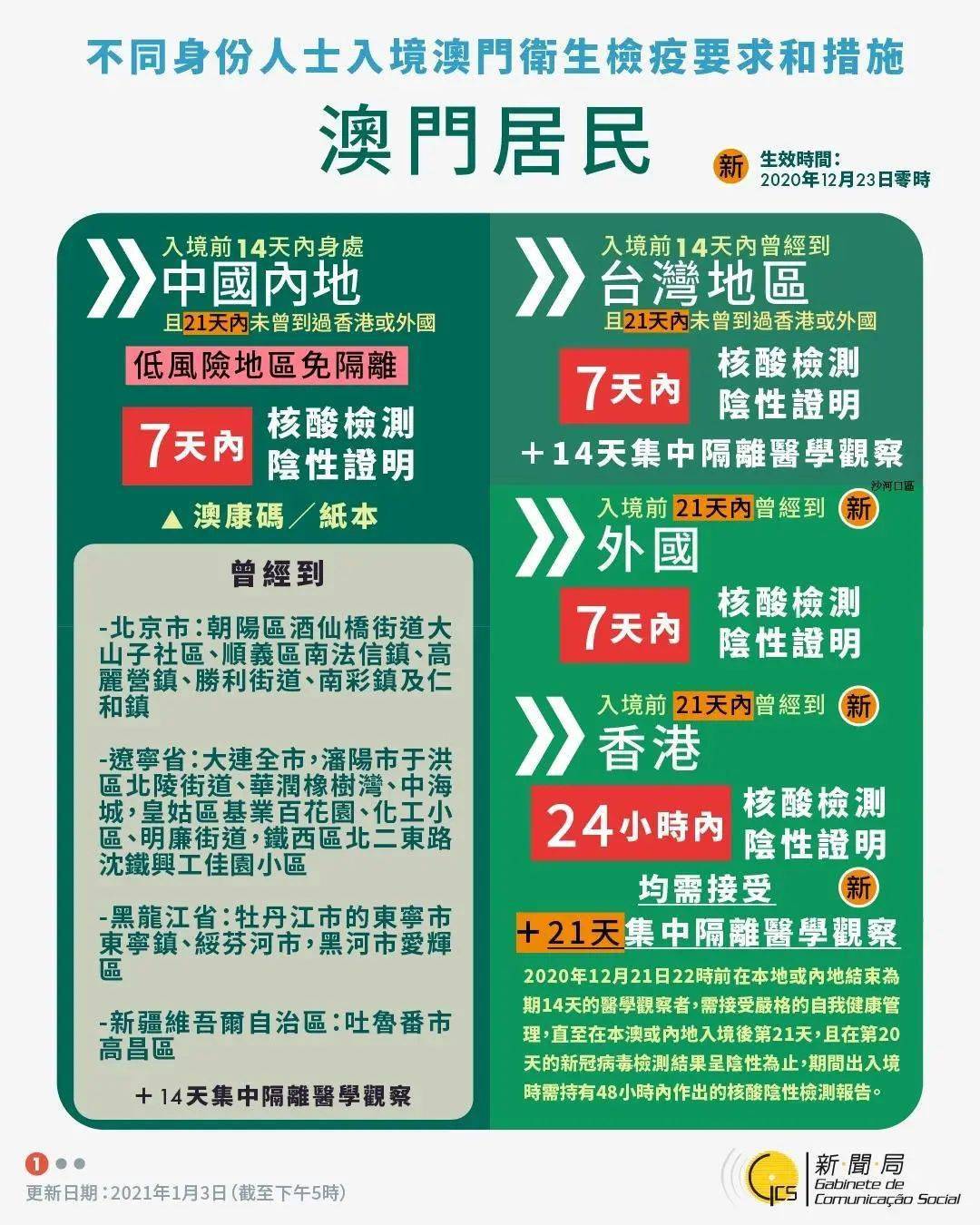 2036澳门资料大全，解锁最新资讯与实用指南2023澳门资料免费大全老版