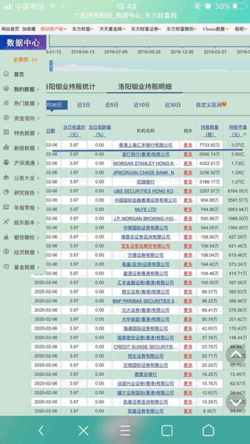2043年香港今期开奖结果查询，数字化时代的彩票新体验2024年香港今期开奖结果查询奥门131期特肖