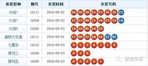 今晚六给彩，揭秘开奖号码背后的故事与理性投注今晚六给彩开奖号码 今天晚上