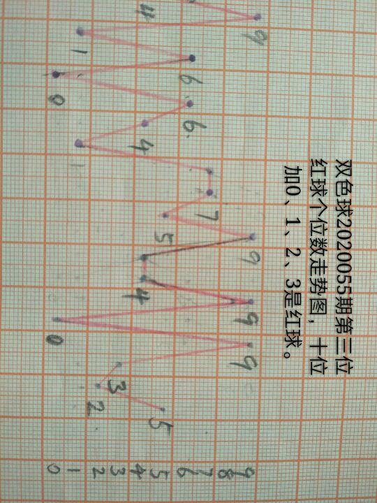 七位数开奖结果